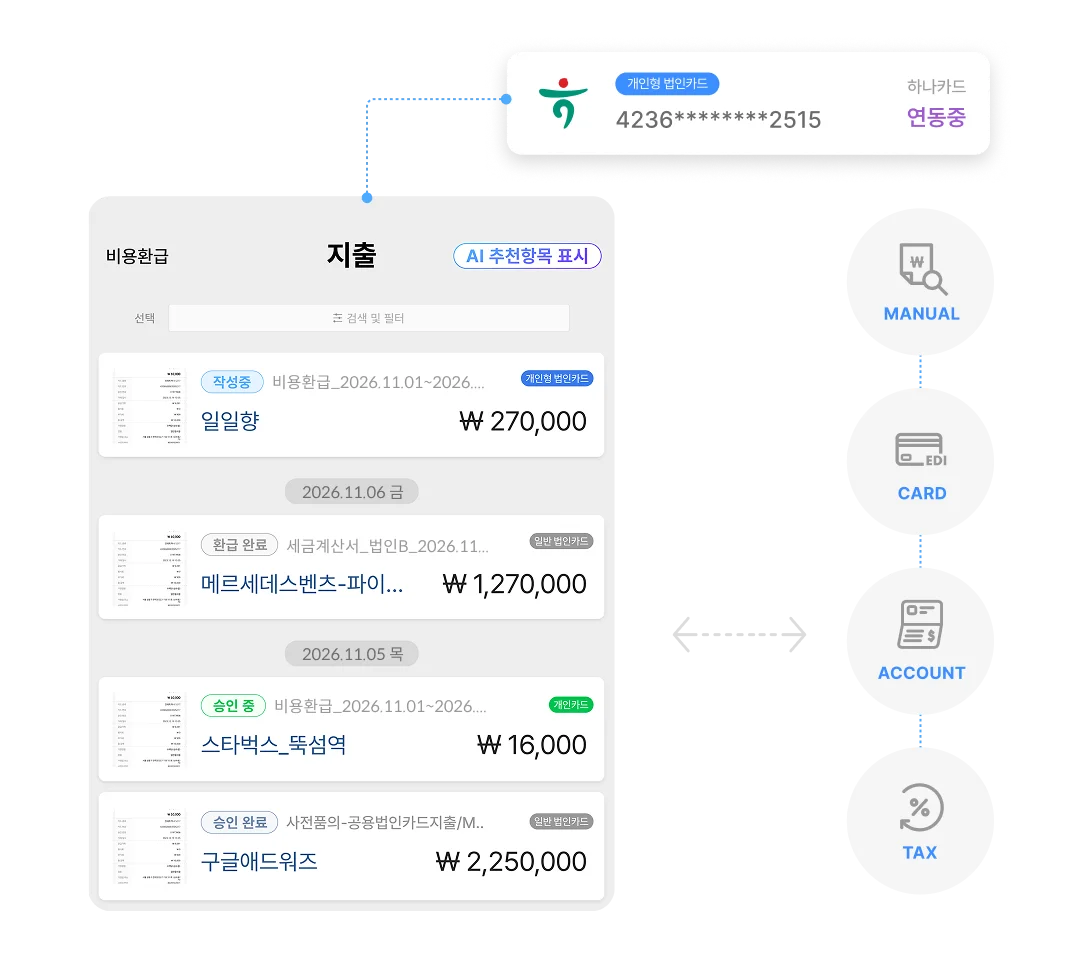 기업의 모든 지출 처리 자동화