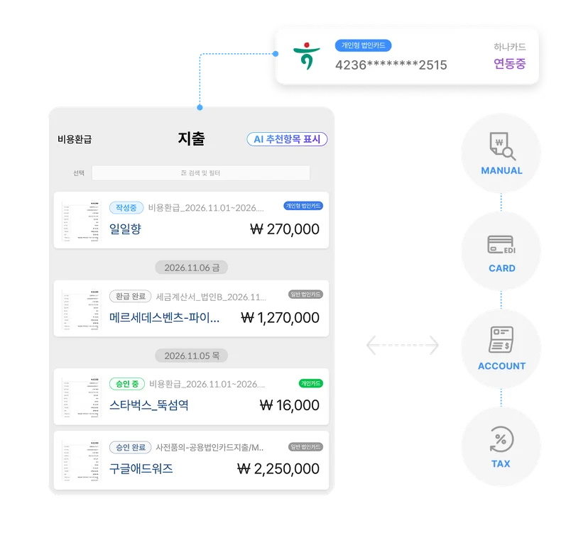 기업의 모든 지출 처리 자동화