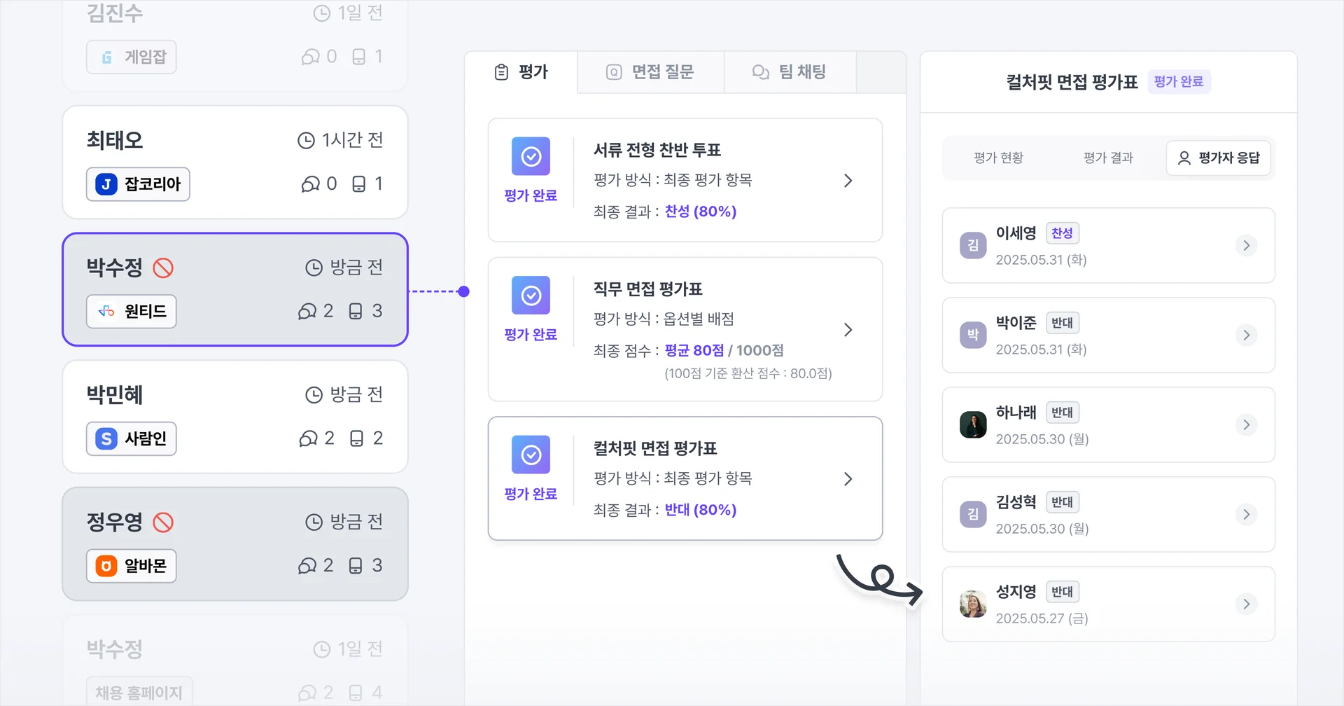 지원자별 평가 히스토리 기록