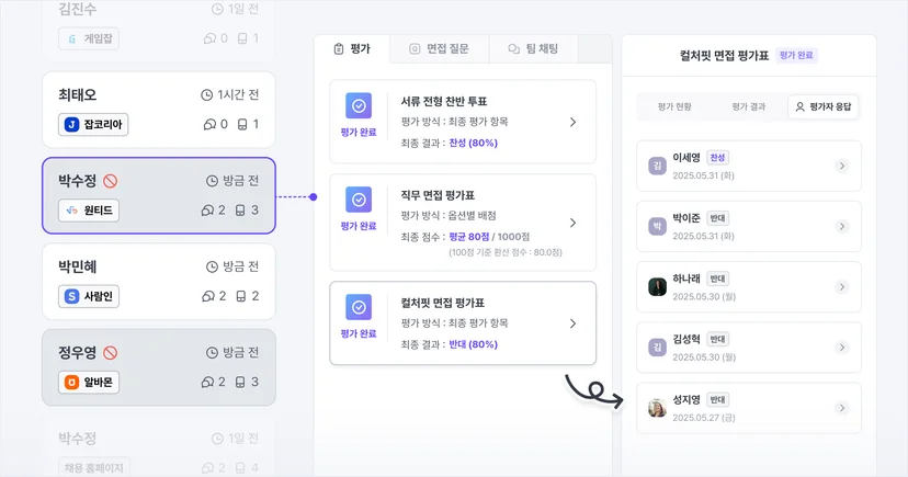 지원자별 평가 히스토리 기록
