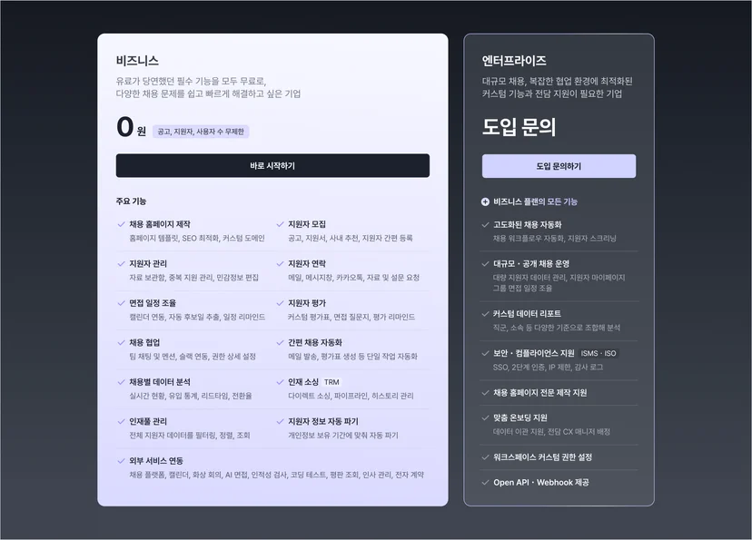 공고 수·지원자 수·사용자 수 제한 없이 0원으로 시작 가능한 나인하이어 비즈니스 플랜