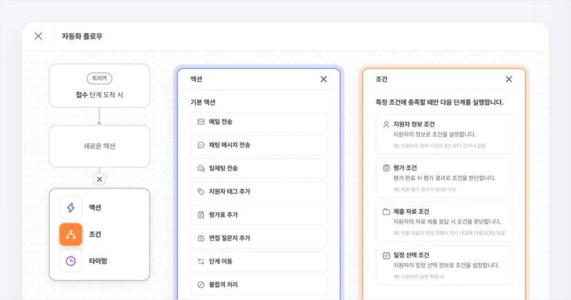 나인하이어의 자동화는 다양한 액션과 조건을 지원합니다.