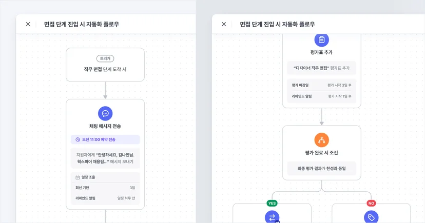 나인하이어의 자동화는 여러 액션을 정해진 규칙에 따라 한 번에 실행합니다.