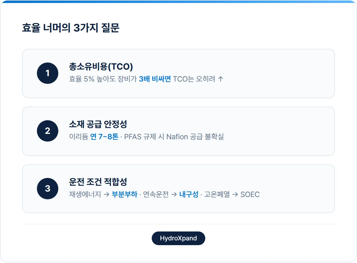 수전해 장비 도입 체크리스트