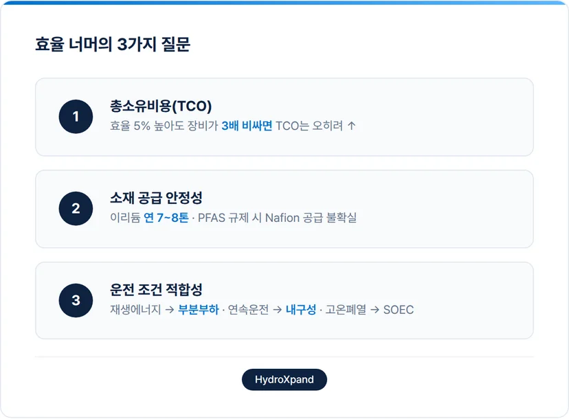 수전해 장비 도입 체크리스트