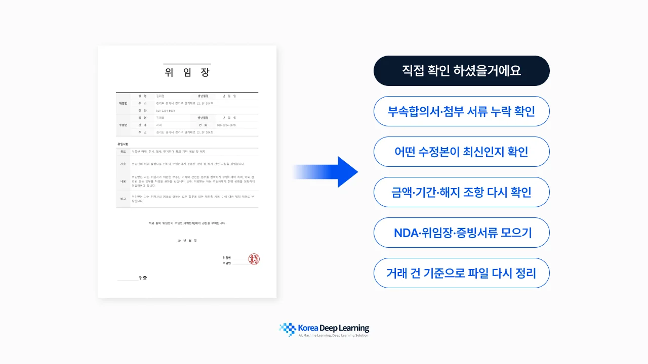 법무팀이 계약 검토 전에 부속합의서 누락, 최신 수정본 확인, 핵심 조항 재확인, 관련 문서 정리 같은 준비 작업을 반복하는 예시 이미지