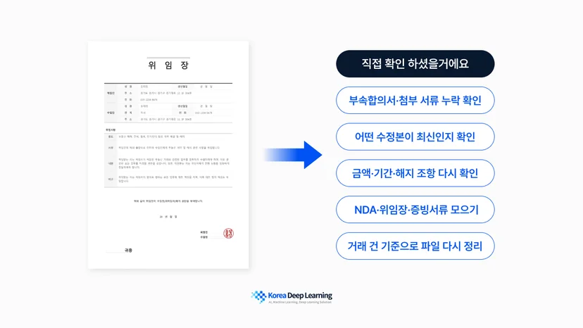 법무팀이 계약 검토 전에 부속합의서 누락, 최신 수정본 확인, 핵심 조항 재확인, 관련 문서 정리 같은 준비 작업을 반복하는 예시 이미지