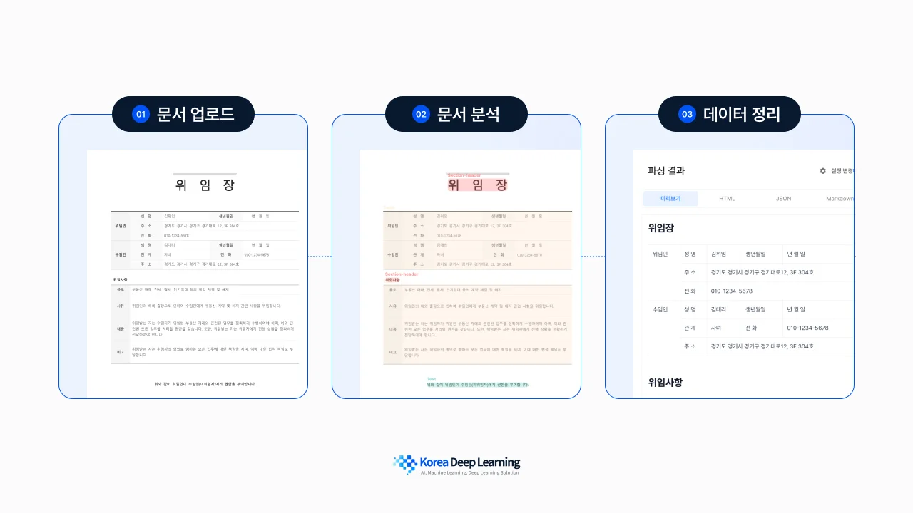 법무팀 문서를 업로드한 뒤 문서 분석과 데이터 정리까지 이어지는 흐름을 단계별로 보여주는 예시 이미지