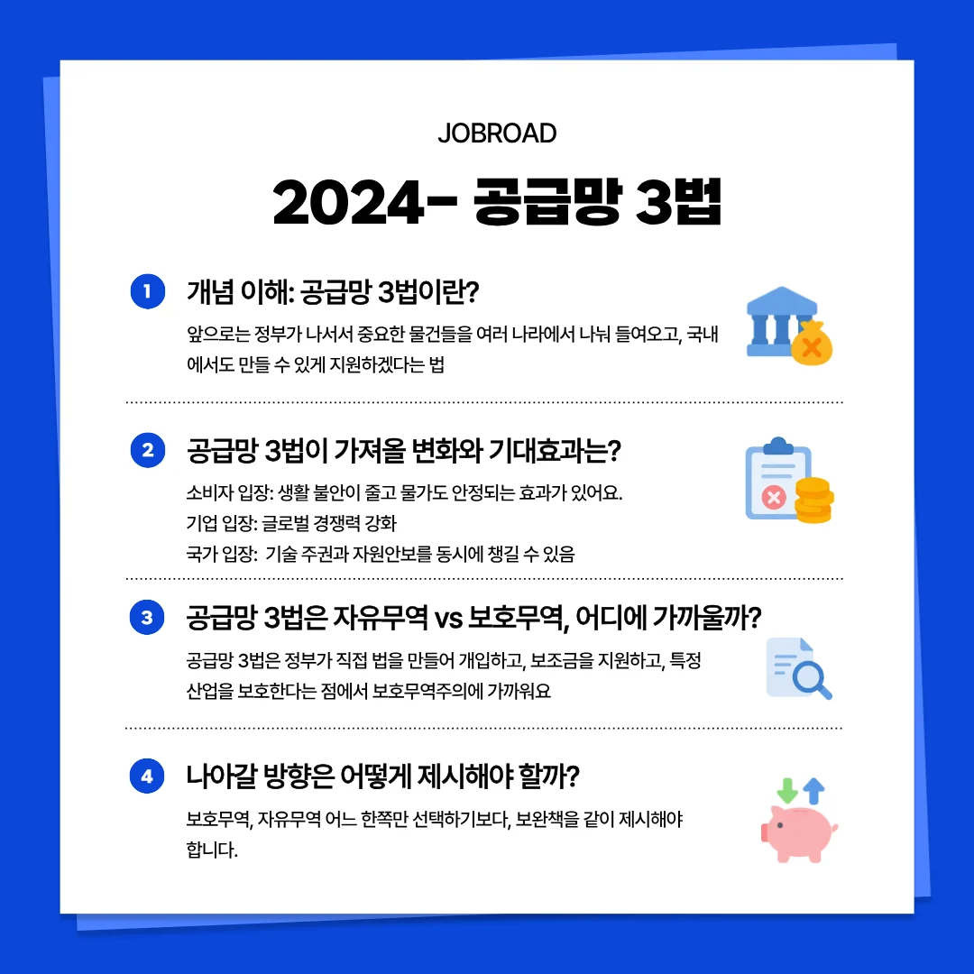 2024년 주요 이슈인 공급망 3법의 개념과 변화, 기대효과를 정리한 카드뉴스. 자유무역과 보호무역 사이에서의 판단 기준과 논술에서 제시해야 할 나아갈 방향을 포함함