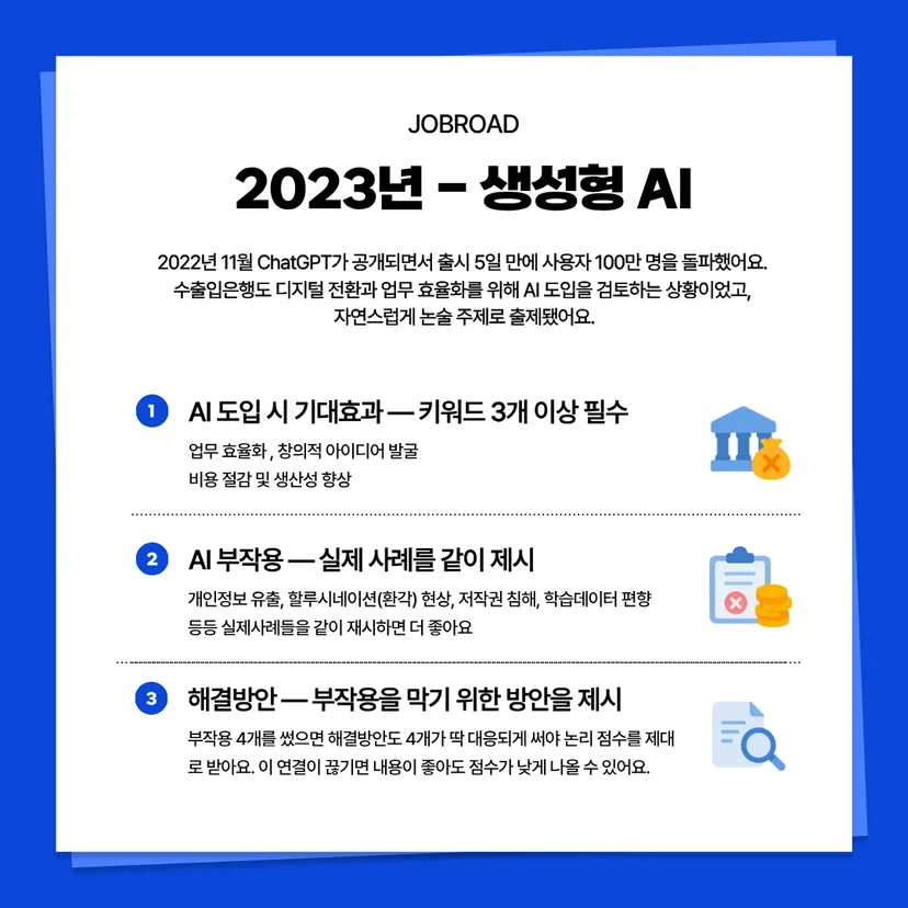2023년 생성형 AI 이슈를 주제로 한 논술 작성법. AI 도입의 기대효과 키워드, 부작용 실례 제시 방법, 그리고 문제점과 1대1로 대응하는 해결방안 도출의 논리적 연결성을 강조함.