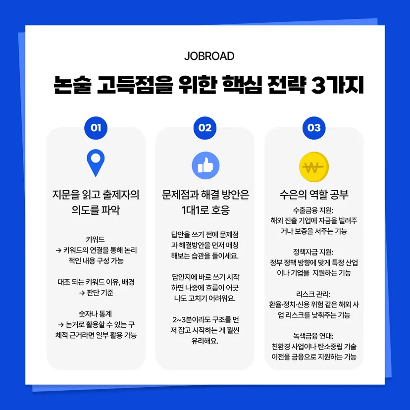 수은 논술 고득점을 위한 3가지 핵심 전략. 출제자 의도 파악을 위한 키워드 분석, 문제와 해결책의 1대1 호응 구조 잡기, 수출금융·정책자금·리스크 관리 등 수은의 4대 역할 공부법 제시.