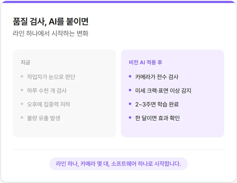 품질 및 설비 검사 AI