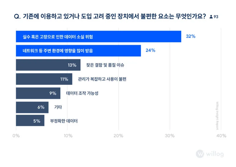 생물학적 제제 규제에 대한 제약업계 인식조사