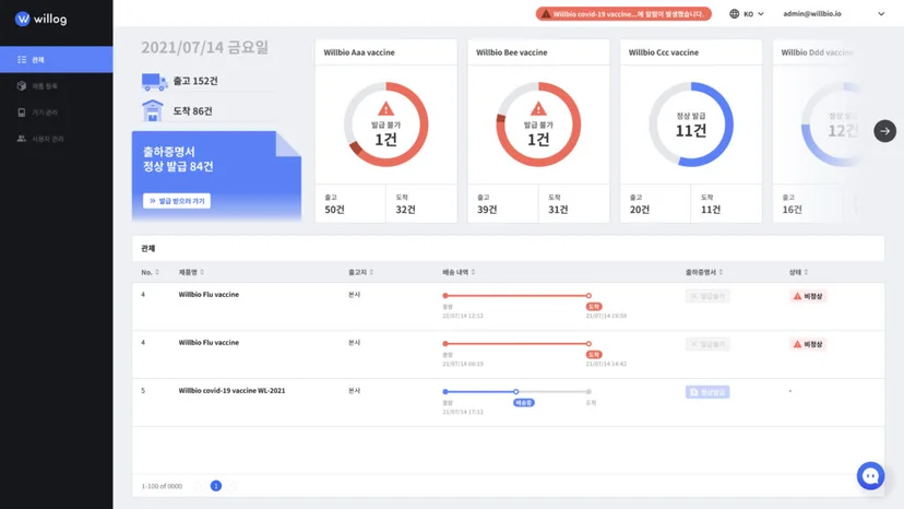 이상 알람을 즉각 확인할 수 있는 윌로그 콜드체인 모니터링 솔루션