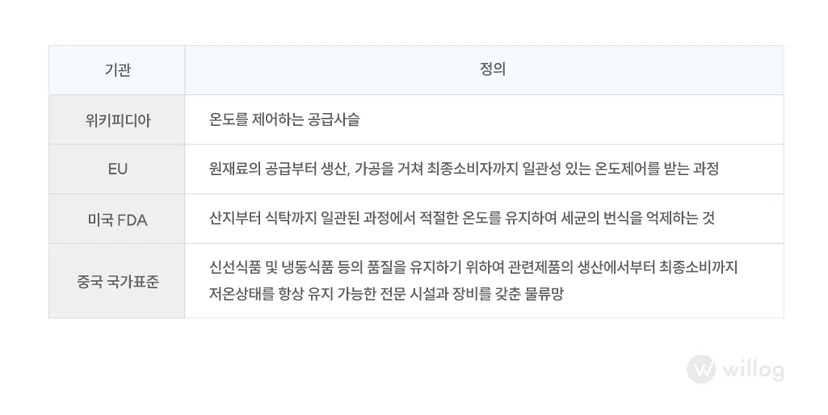 기관별 콜드체인 정의