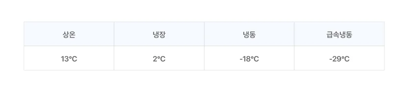 윌로그 콜드체인 모니터링 솔루션