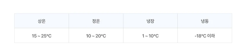 윌로그 콜드체인 모니터링 솔루션