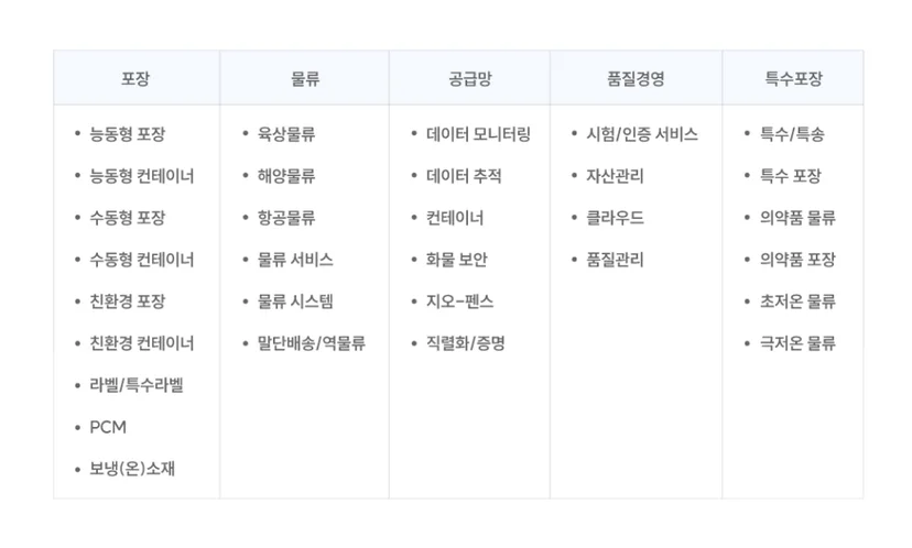 콜드체인 기술영역