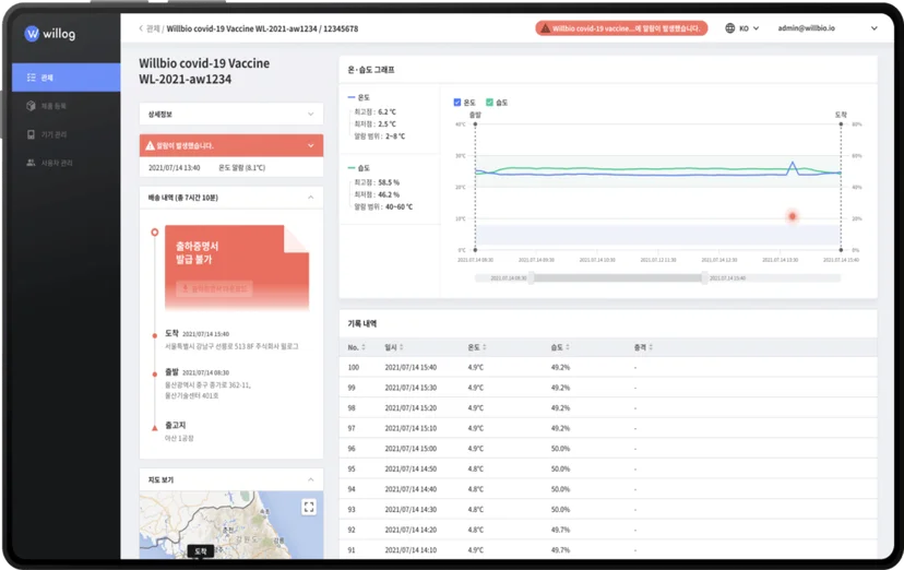이미지3. 윌로그 콜드체인 데이터관리를 통한 회송 프로세스