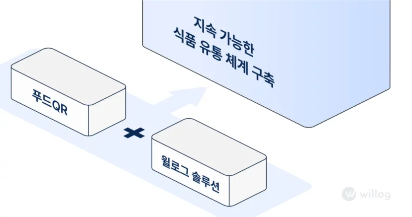 식품폐기_시너지