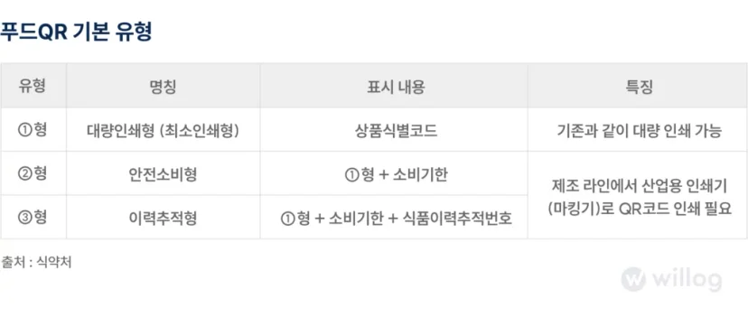 푸드QR_QR유형