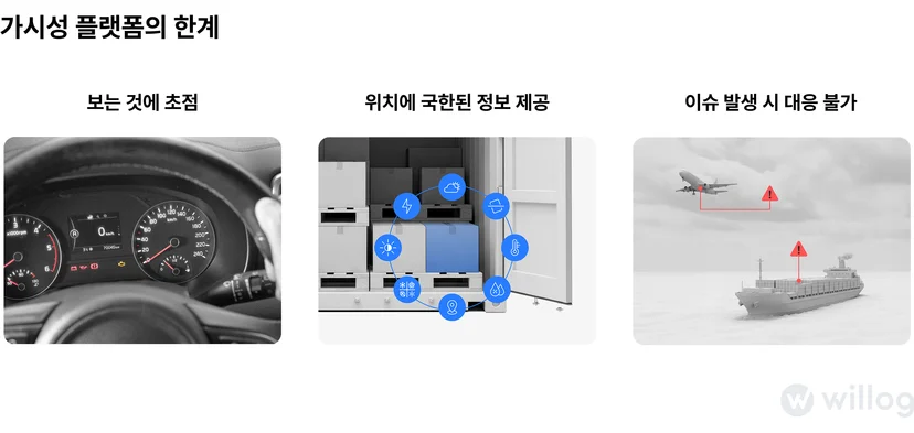 가시성 플랫폼의 한계