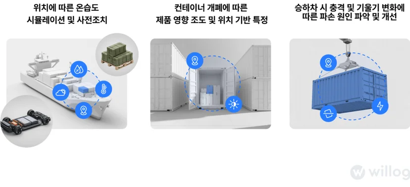 물류 데이터 기반 원인 및 예측 분석
