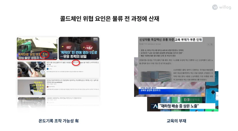 콜드체인 위협 요인
