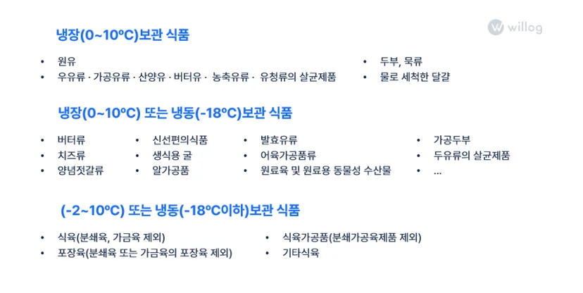 식품 유형별 요구되는 온도 조건
