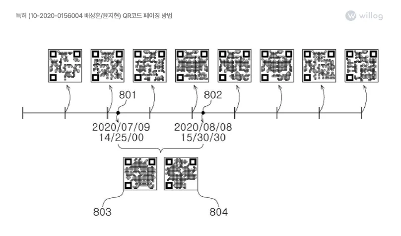 특허 기반의 콜드체인 모니터링 솔루션을 보유한 윌로그