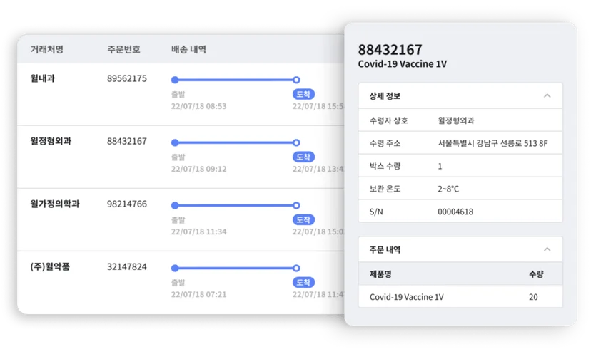 소비기한 도입 후 제품 정보의 손쉬운 확인에 도움이 되는 시스템 연동