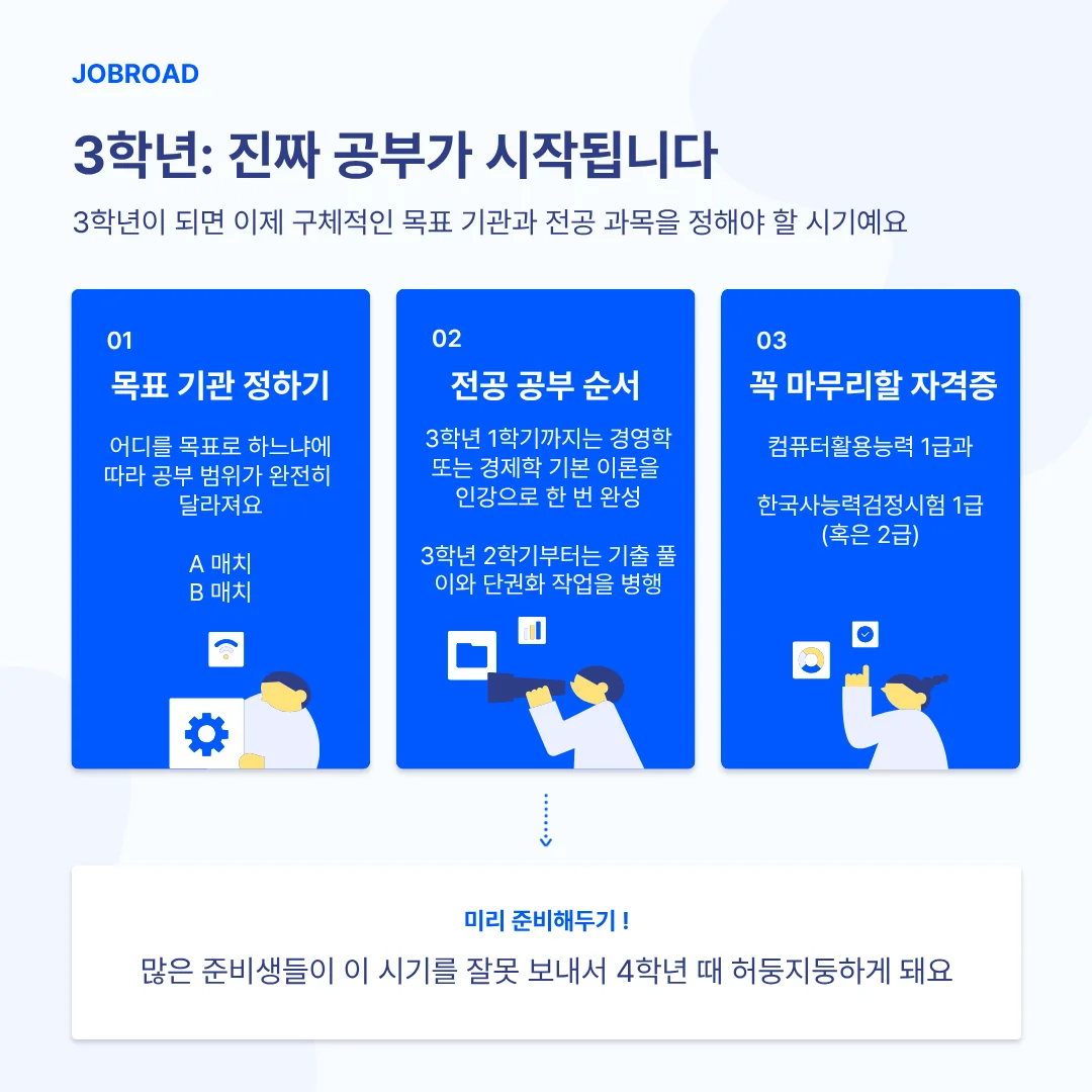 금융권 취업 3학년 로드맵: A매치 B매치 목표 기관 설정, 경영학 경제학 전공 이론 완성, 컴활 1급 및 한국사 자격증 취득 가이드