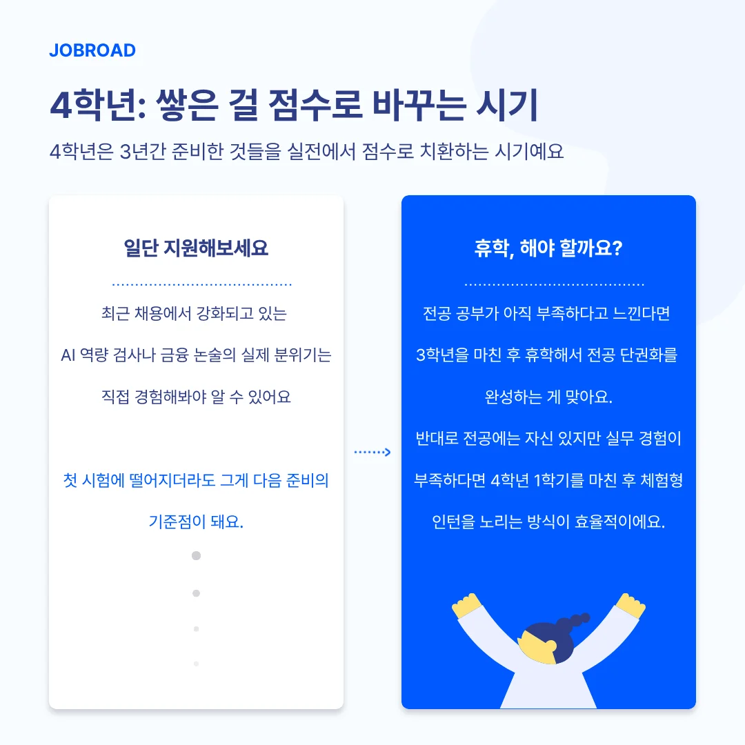 금융권 취업 4학년 전략: AI 역량 검사 및 금융 논술 실전 경험, 전공 부족 시 휴학, 실무 부족 시 체험형 인턴 도전 제안