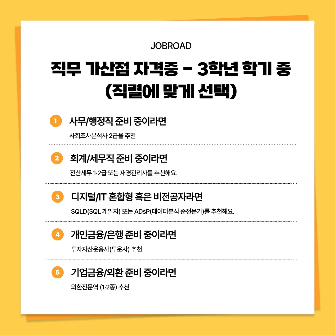 직렬별 맞춤 자격증 추천: 사무행정직(사조사 2급), 회계세무직(재경관리사), 디지털 비전공자(SQLD, ADsP) 가이드,개인금융 및 은행 투자자산운용사(투운사),기업금융 및 외환 외환전문역 (1,2종) 가이드