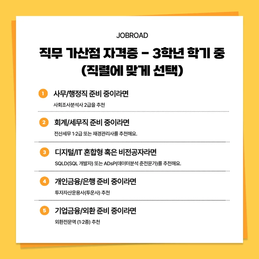 직렬별 맞춤 자격증 추천: 사무행정직(사조사 2급), 회계세무직(재경관리사), 디지털 비전공자(SQLD, ADsP) 가이드,개인금융 및 은행 투자자산운용사(투운사),기업금융 및 외환 외환전문역 (1,2종) 가이드