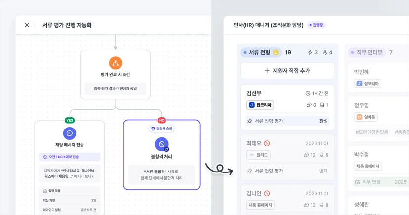 서류 합격자 면접 일정 조율·불합격자 안내 메일을 조건에 따라 자동 처리하는 패션 기업 B사 사례