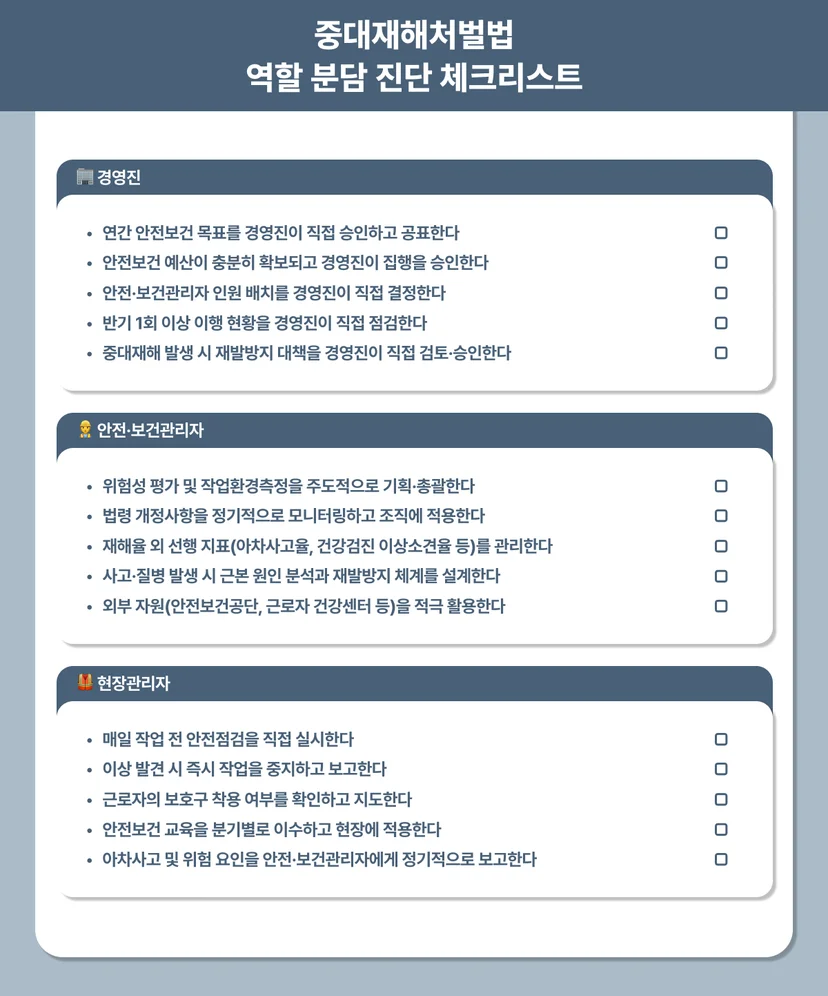 중대재해처벌법 보건관리자 안전관리자