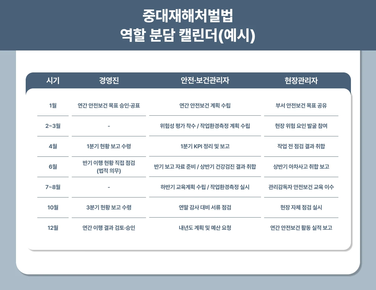 중대재해처벌법 보건관리자 안전관리자