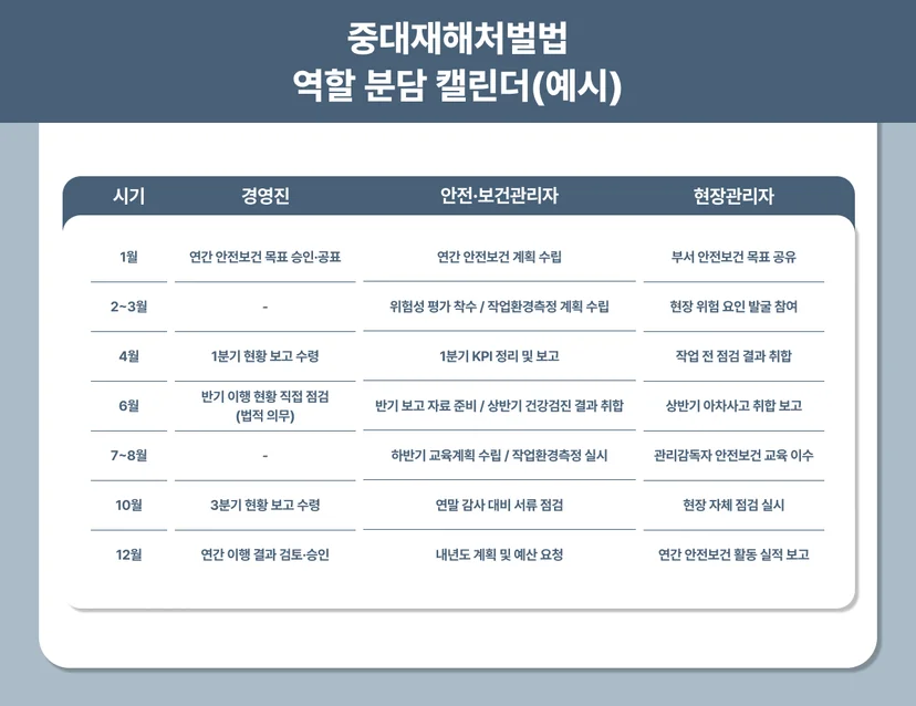 중대재해처벌법 보건관리자 안전관리자