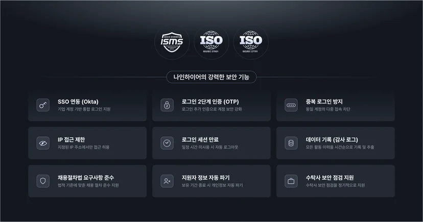 ISMS·ISO 인증과 지원자 정보 마스킹 등 나인하이어 채용 개인정보 보안 기능