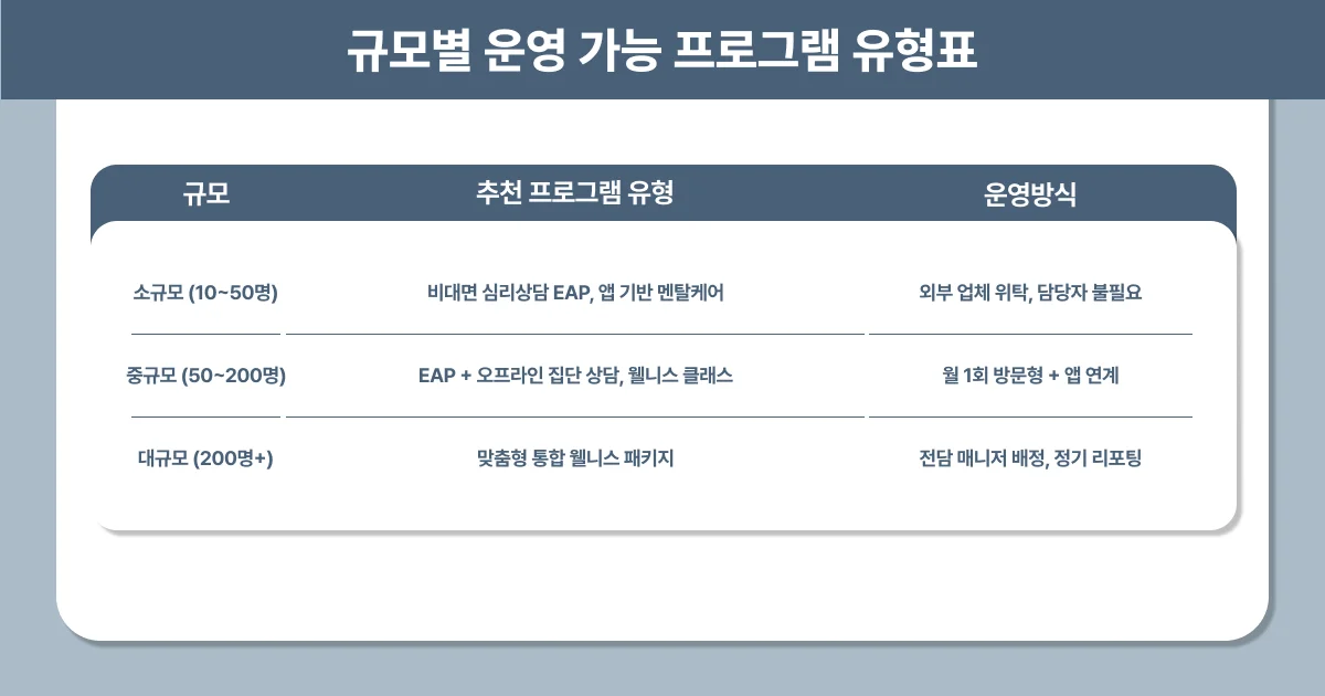 웰니스 프로그램 도입 CEO 대표 확인
