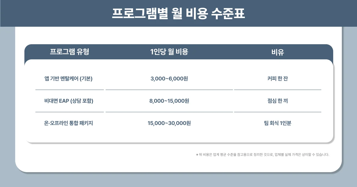 웰니스 프로그램 도입 CEO 대표 확인