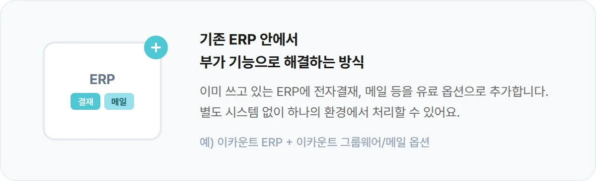 ERP 부가 옵션으로 전자결재 메일 기능을 추가하는 방식