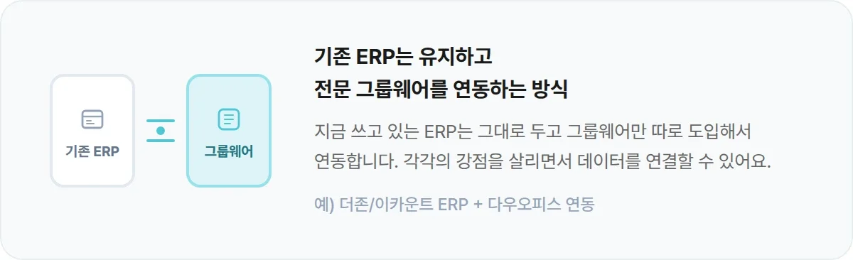 기존 ERP에 전문 그룹웨어를 연동하는 방식
