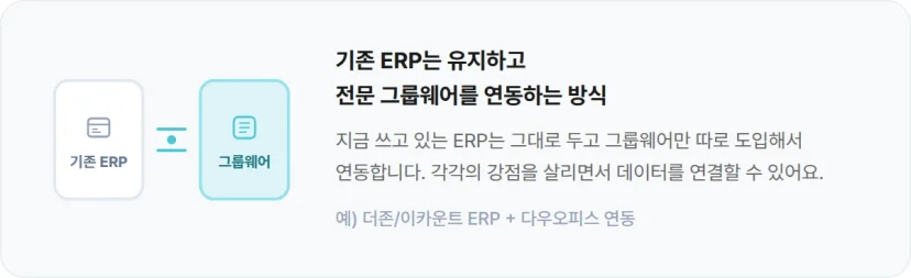 기존 ERP에 전문 그룹웨어를 연동하는 방식