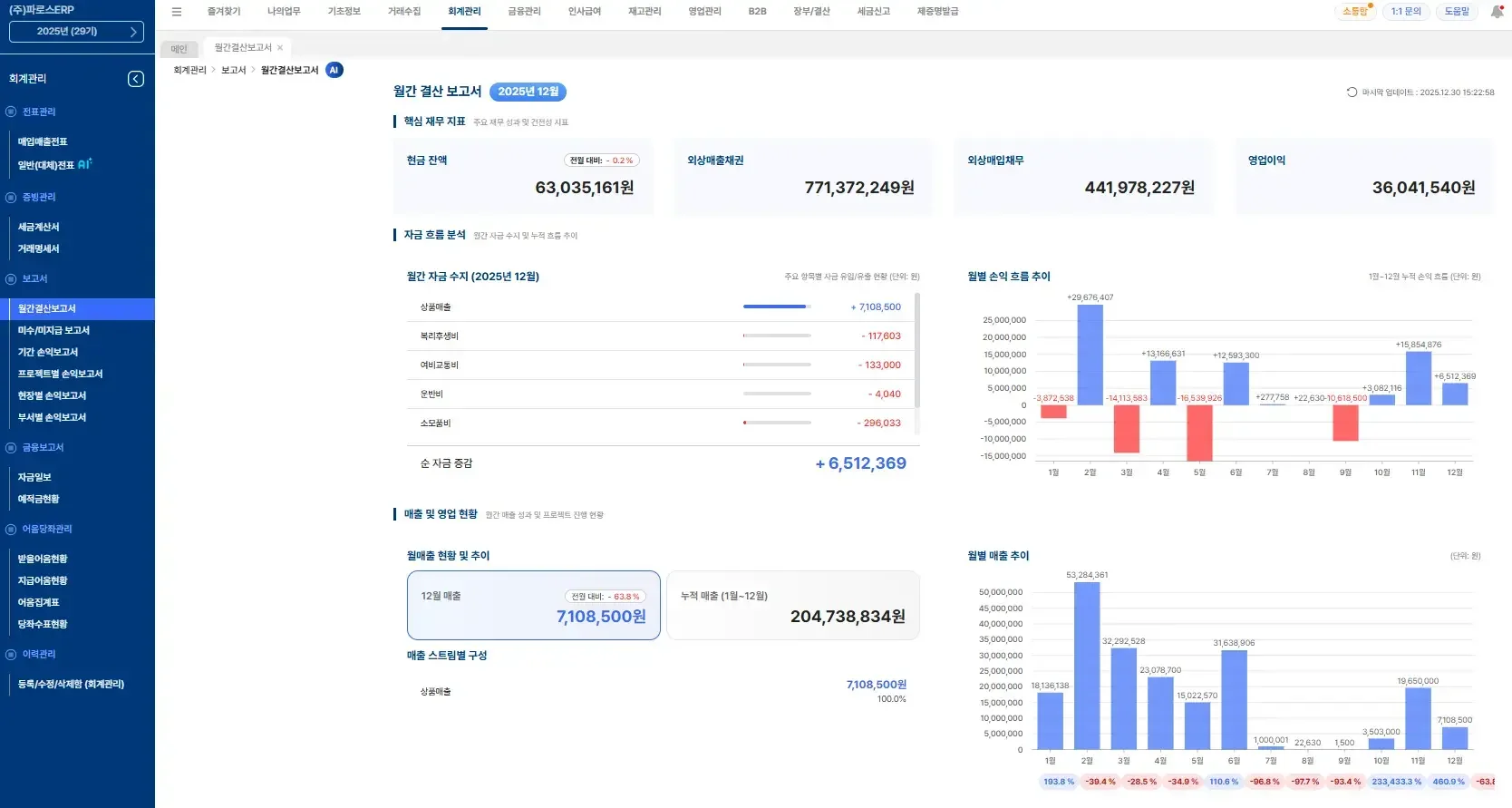 월간 자금 수지 및 손익 흐름 추이를 한눈에 파악하는 ERP 월간 결산 보고서