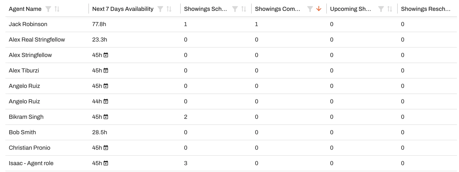 Agent reports give you a consolidated overview of your team's capacity. 