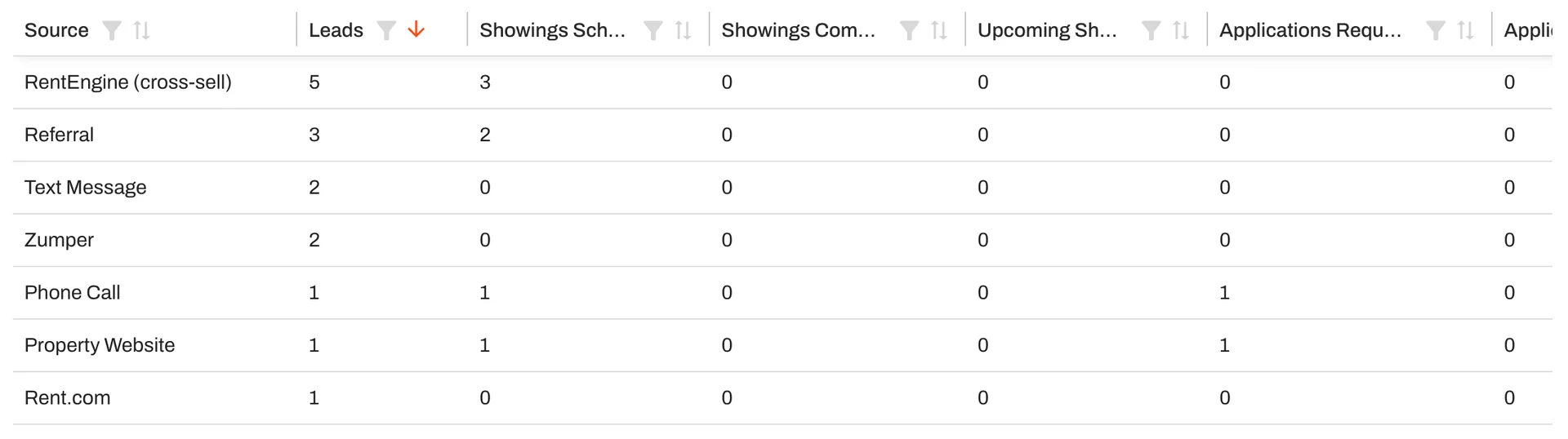 New marketing source reports show where your leads are coming from within specific time periods.