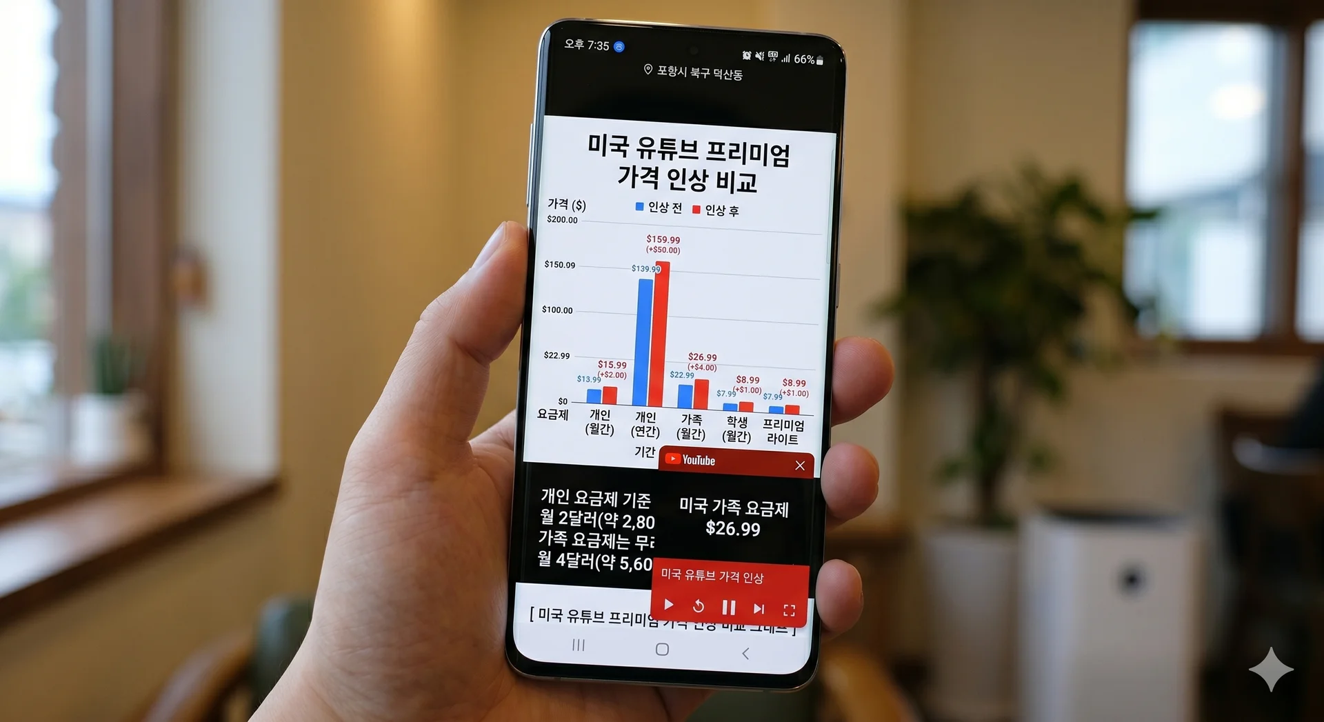  미국 유튜브 프리미엄 가격 인상 비교 그래프