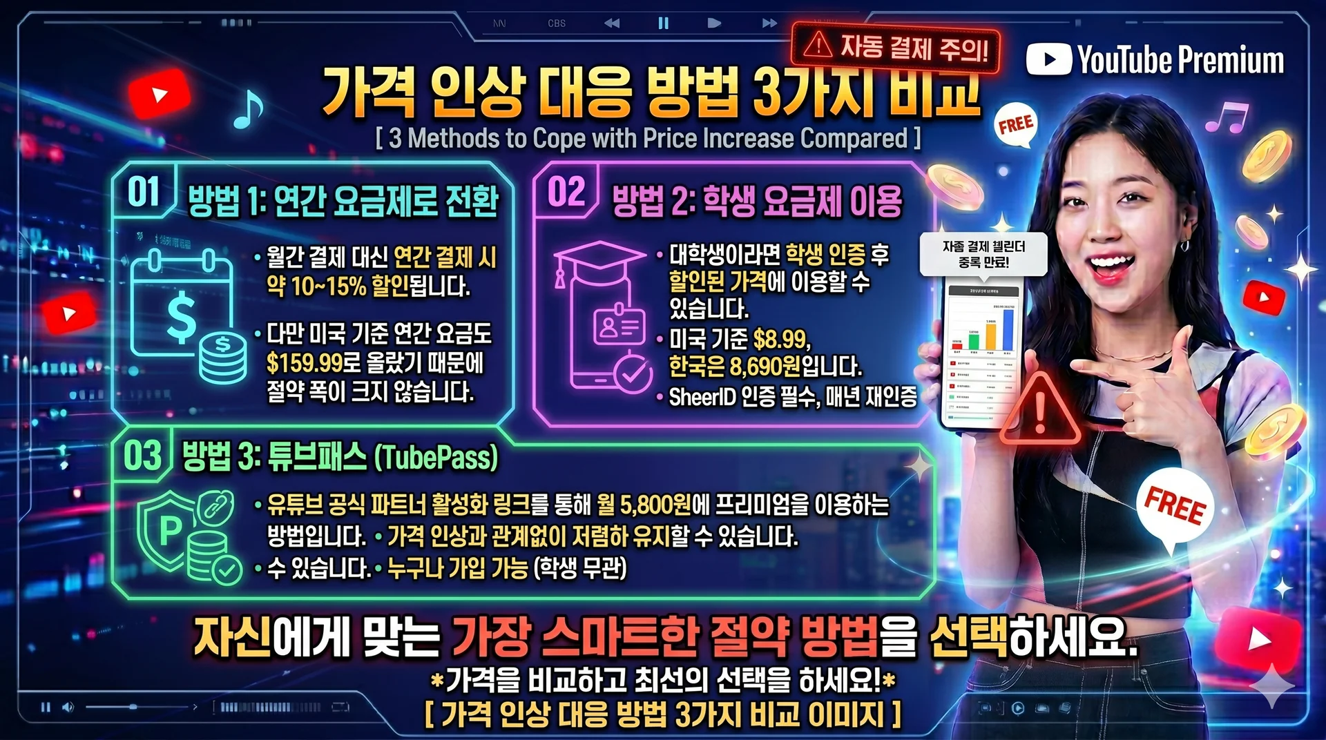 가격 인상 대응 방법 3가지 비교
